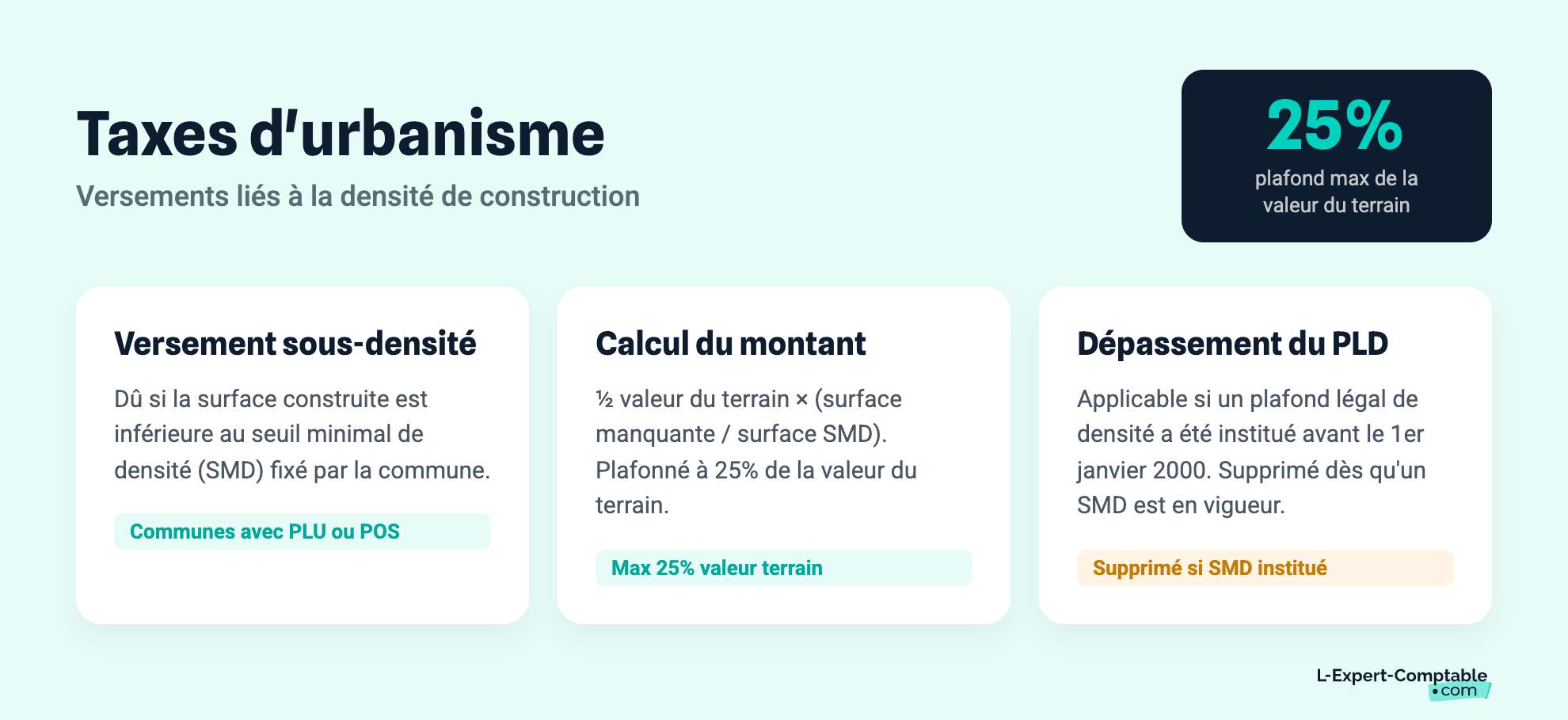 Taxes d'urbanisme